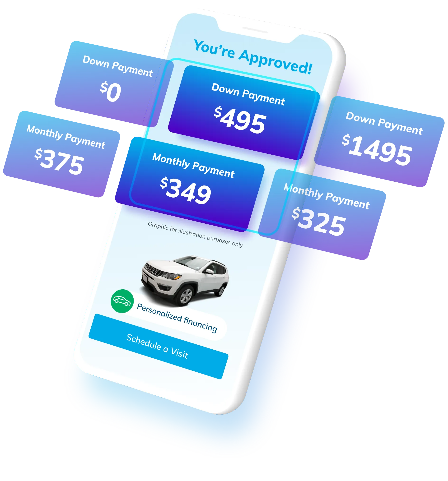 Approval for Crossover SUV and multiple pop ups of down payment and monthly payments